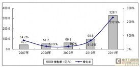 誰(shuí)將成為移動(dòng)互聯(lián)網(wǎng)終端設(shè)備市場(chǎng)的霸主 移動(dòng)終端設(shè)備銷(xiāo)售格局分析