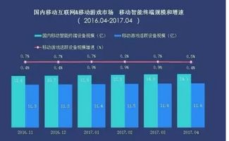 2017年下半年游戲市場(chǎng)趨勢(shì)與移動(dòng)終端設(shè)備銷(xiāo)售展望