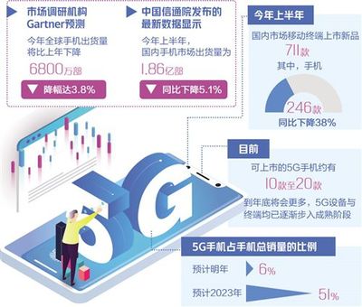 5G手機 引領(lǐng)移動終端市場重回增長軌道的關(guān)鍵力量